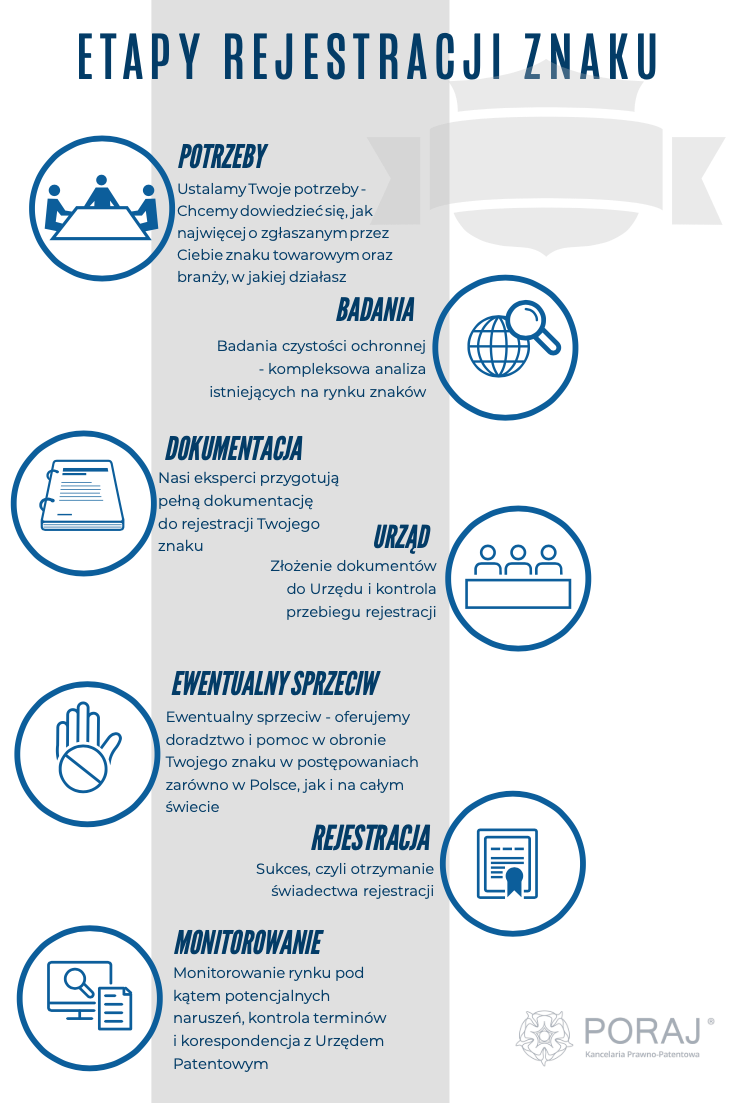 Wiedza znaki towarowe rejestracja znaku towarowego zastrzeżenie