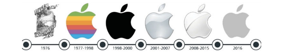 grafika przedstawiająca zmiany logo firmy apple na przełomie lat
