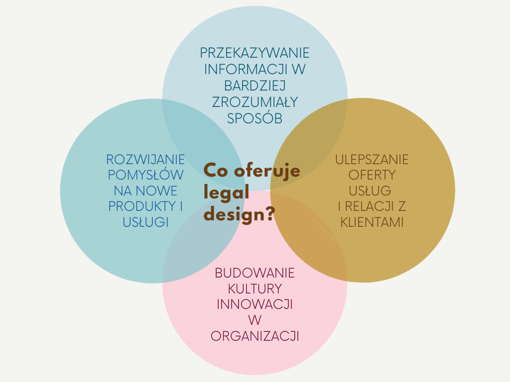 grafika z informacjami na temat legal design