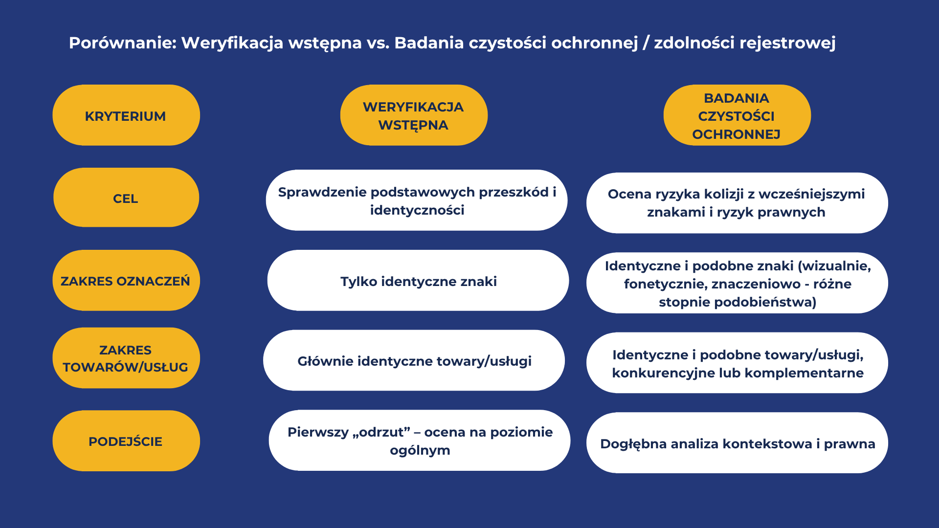 Weryfikacja wstępna znaku towarowego