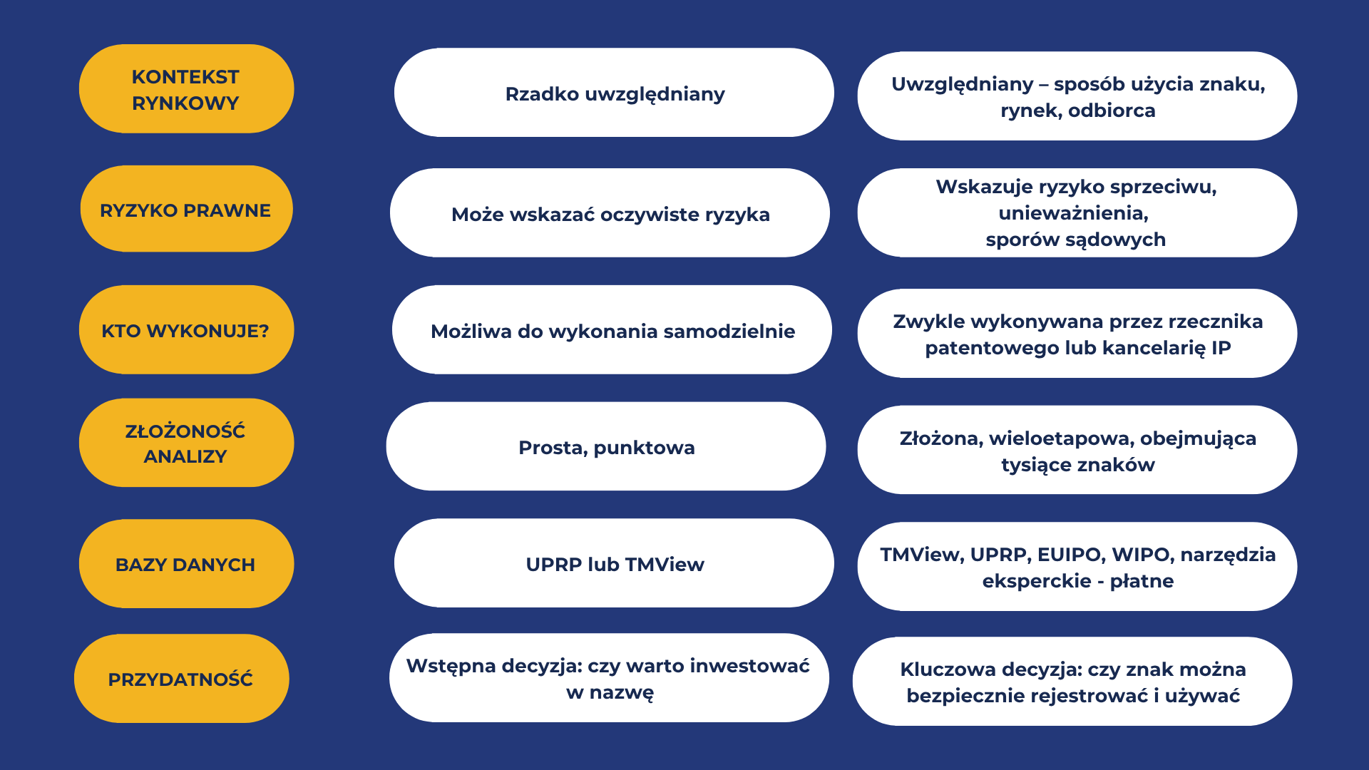 Weryfikacja wstępna znaku towarowego